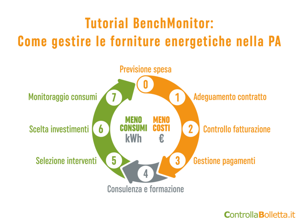 Copertina-Webinar-registrato-12-dicembre-2048x1510